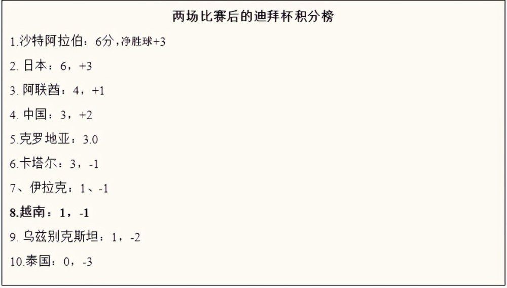 英媒：孙兴慜参加亚洲杯或缺席6场比赛，澳波或启用斯卡利特据近期报道，热刺提前从英冠伊普斯维奇召回小将戴恩-斯卡利特。